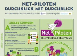 Titelseite des Evaluationsberichtes mit den Ergebnissen in Stichpunkten und das Logo von Net-Piloten