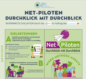 Titelseite des Evaluationsberichtes mit den Ergebnissen in Stichpunkten und das Logo von Net-Piloten