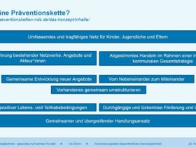 Stichworte zur Definition von Präventionsketten