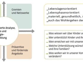 Vortragsfolie: gemeinsam wirken: wissensbasiert vorgehen, datenbasiert und kindorientiert handeln