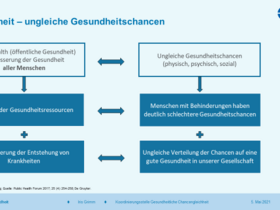 Abbildung zum Zusammenhang von Public Health und ungleichen Gesundheitschancen